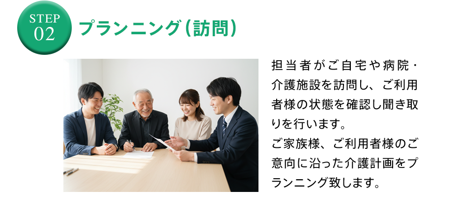 プランニング(訪問)