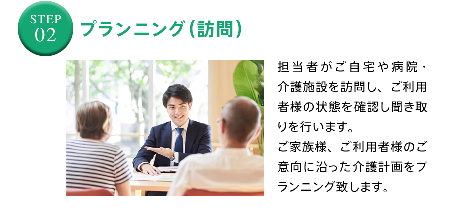 プランニング（訪問）